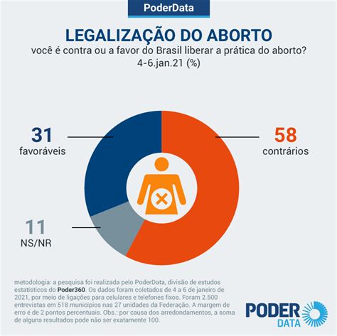 aborto brasil 2023